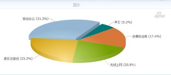 超極本引領風尚，筆記本電腦市場迎來輕薄性能新紀元