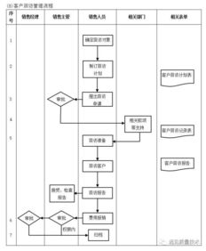 ERP從業(yè)者要背哪些流程圖？這一篇全了，趕緊收藏吧！
